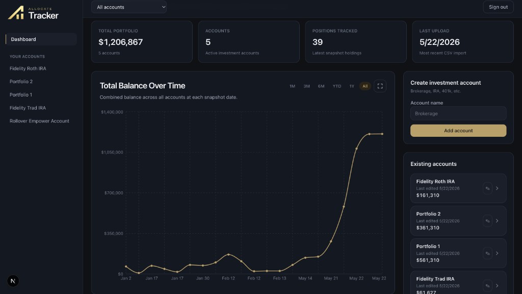 AllocateTracker dashboard showing total portfolio, balance chart, account holdings, and rebalance summary